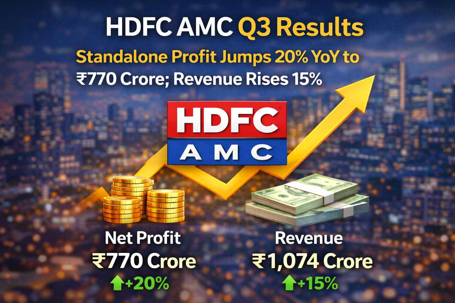 HDFC AMC Q3 FY26 Results: Profit Surges 20% to ₹770 Crore as Assets Swell
