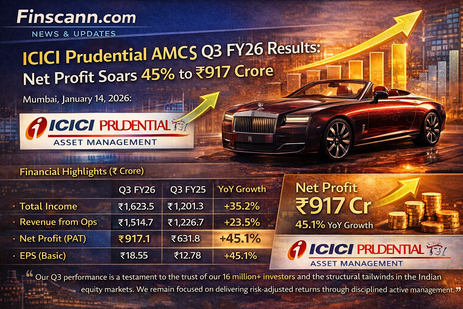 ICICI Prudential AMC Reports 45% Profit Surge and Announces Dividend
